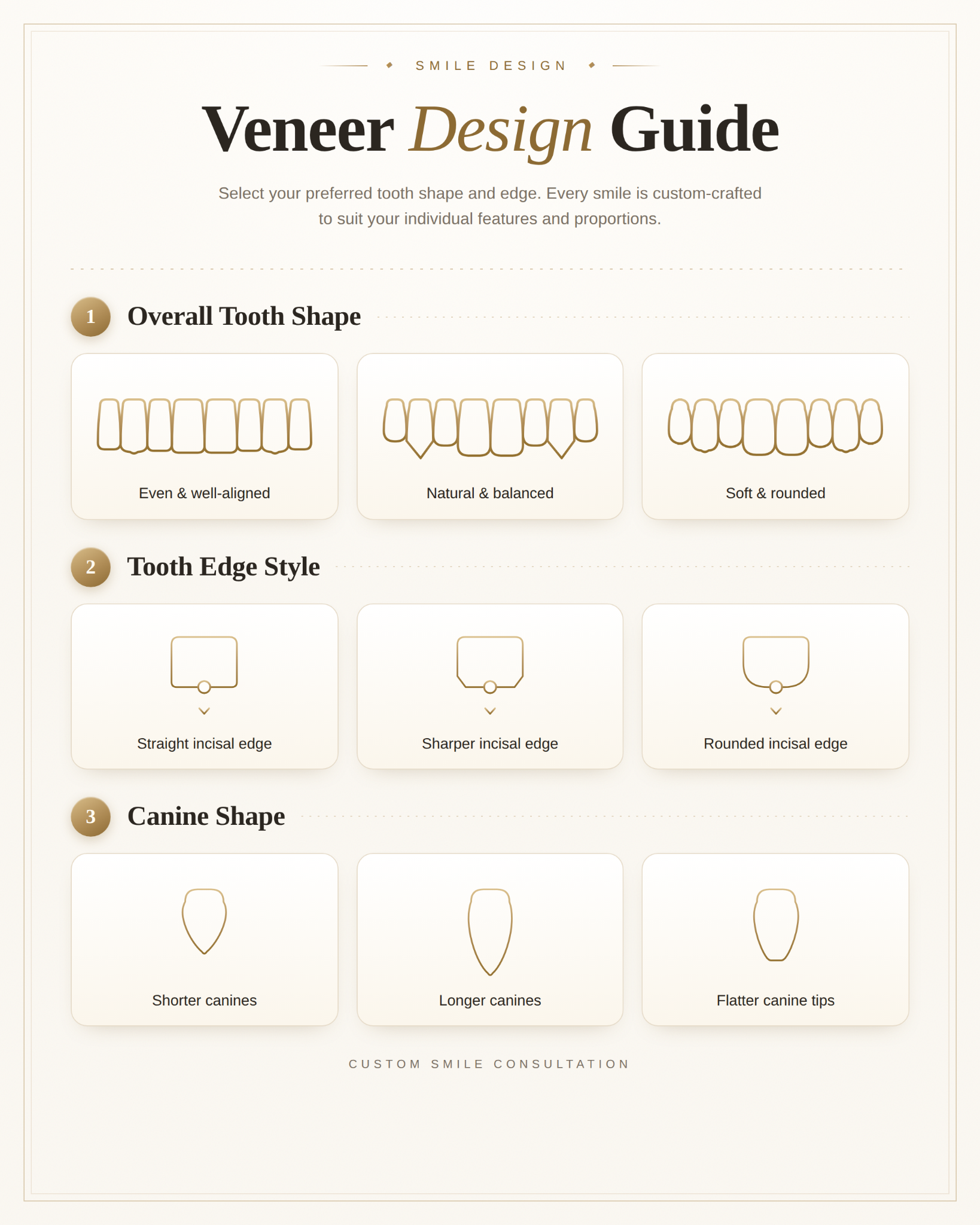 Veneer design guide